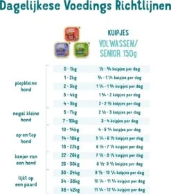 Merkloos 11x Edgard & Cooper Kuipje Vers Vlees Hondenvoer Kip - Kalkoen 150 Gr 17 Merkloos 11x Edgard & Cooper Kuipje Vers Vlees Hondenvoer Kip - Kalkoen 150 Gr -Hondenserie Winkel 1058x1200