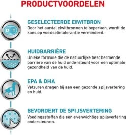 Royal Canin Sensitivity Control - Hondenvoer - 14 Kg 20 Royal Canin Sensitivity Control - Hondenvoer - 14 Kg -Hondenserie Winkel 1127x1200