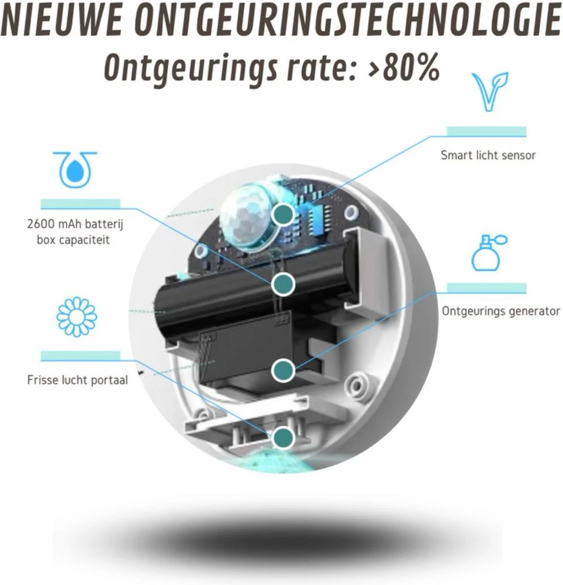 Omara Geurverdrijver – Kattenbak Geurverdrijver – 2023 Model- Oplaadbaar – 100% Krasvrij- Geurverwijderaar- Slimme Sensor 4 Omara Geurverdrijver – Kattenbak Geurverdrijver – 2023 Model- Oplaadbaar – 100% Krasvrij- Geurverwijderaar- Slimme Sensor - Afbeelding 2