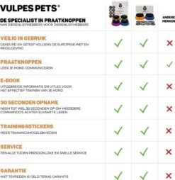 Vulpes Pets® PRO Praatknop Voor Honden - Dogbuttons - Laat Uw Huisdier Spreken - Hondenspeelgoed - Honden Training - Incl. E-Book & Trainingsstickers 20 Vulpes Pets® PRO Praatknop Voor Honden - Dogbuttons - Laat Uw Huisdier Spreken - Hondenspeelgoed - Honden Training - Incl. E-Book & Trainingsstickers -Hondenserie Winkel 1168x1200 2