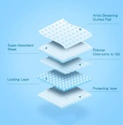 Nobleza 48LXB - Puppy Training Pads - 60 X 90 Cm - Zindelijkheidstraining - 100 Stuks -Hondenserie Winkel 1170x1200 2