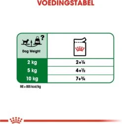 Royal Canin Shn Mini Adult Pouch - Hondenvoer - 12 X 85 G -Hondenserie Winkel 1179x1200 2