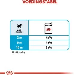 Royal Canin Shn Mini Puppy Pouch - Hondennatvoer - 12 X 85 G -Hondenserie Winkel 1180x1200