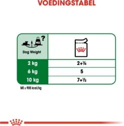 Royal Canin Shn Mini Ageing 12plus Pouch - Hondenvoer - 12x85 G 14 Royal Canin Shn Mini Ageing 12plus Pouch - Hondenvoer - 12x85 G -Hondenserie Winkel 1180x1200 3