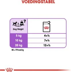 Royal Canin Ccn Sterilised Wet - Hondenvoer - 12x85 G 15 Royal Canin Ccn Sterilised Wet - Hondenvoer - 12x85 G -Hondenserie Winkel 1196x1200 1