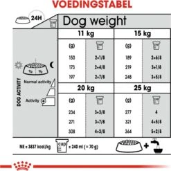 Royal Canin Medium Dental Care - 10 Kg 22 Royal Canin Medium Dental Care - 10 Kg -Hondenserie Winkel 1198x1200 7