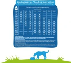 Smolke Puppy Maxi - Kip - Puppyvoer - 12 Kg 30 Smolke Puppy Maxi - Kip - Puppyvoer - 12 Kg -Hondenserie Winkel 1200x1062 1