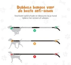 Hardloopriem Hond – Honden Riem Handsfree – Hardlopen Met Hond – 160-260 Cm Blauw - Hardloopband Hond – Halsband Hond – Hondenlijn – Leiband Hond -Hondenserie Winkel 1200x1093 4