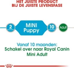 Royal Canin Shn Mini Puppy Pouch - Hondennatvoer - 12 X 85 G -Hondenserie Winkel 1200x1118 3