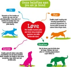 Smolke Puppy Maxi - Kip - Puppyvoer - 12 Kg 35 Smolke Puppy Maxi - Kip - Puppyvoer - 12 Kg -Hondenserie Winkel 1200x1125 1