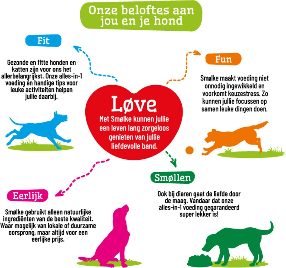 Smolke Puppy Maxi - Kip - Puppyvoer - 12 Kg 16 Smolke Puppy Maxi - Kip - Puppyvoer - 12 Kg - Afbeelding 14