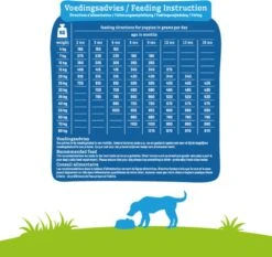 Smolke Puppy Maxi - Kip - Puppyvoer - 12 Kg 27 Smolke Puppy Maxi - Kip - Puppyvoer - 12 Kg -Hondenserie Winkel 1200x1132