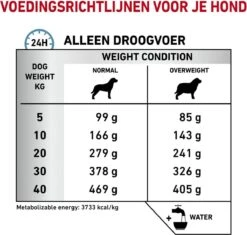 Royal Canin Hypoallergenic Moderate Calorie - Hondenvoer - 14 Kg 26 Royal Canin Hypoallergenic Moderate Calorie - Hondenvoer - 14 Kg -Hondenserie Winkel 1200x1140