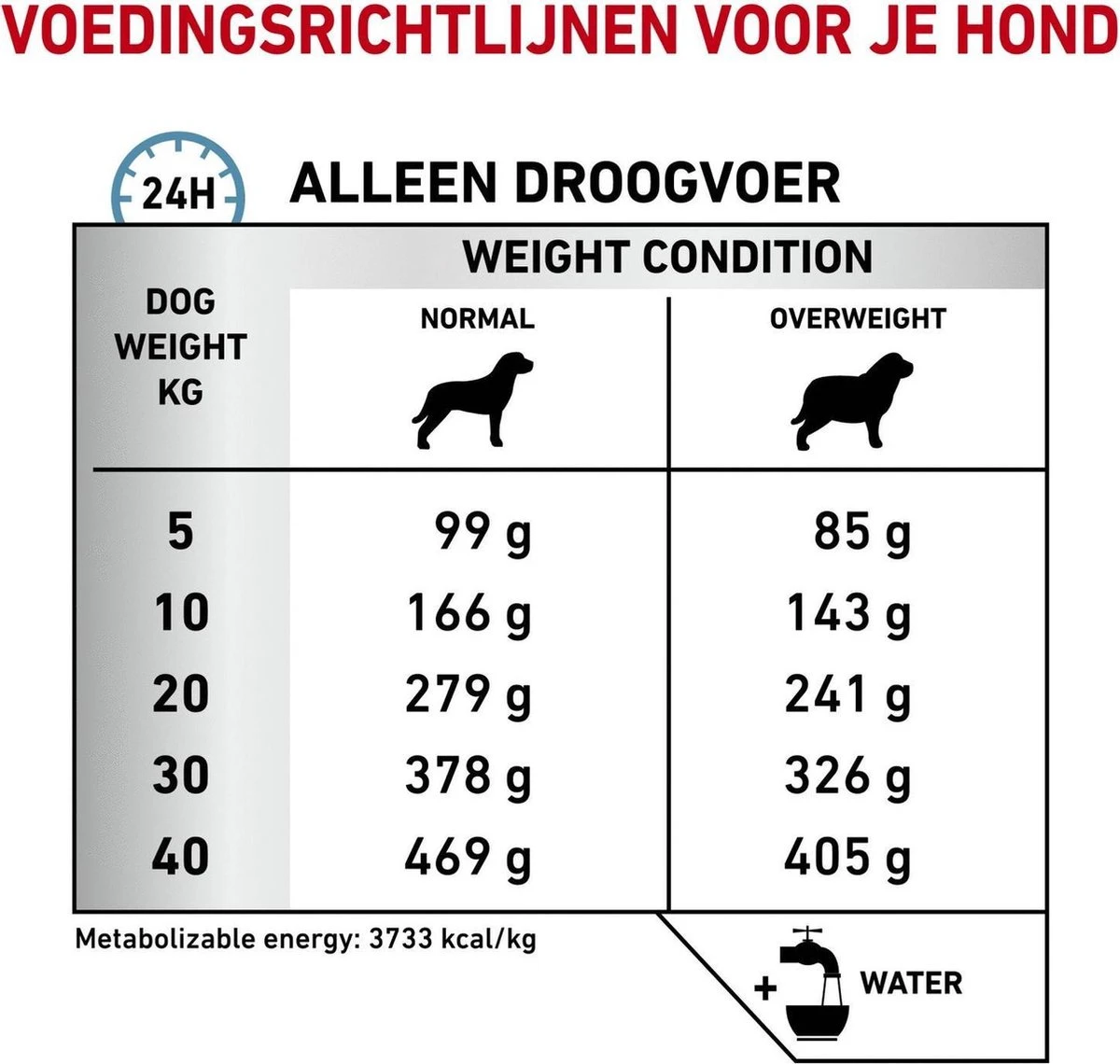 Royal Canin Hypoallergenic Moderate Calorie - Hondenvoer - 14 Kg 12 Royal Canin Hypoallergenic Moderate Calorie - Hondenvoer - 14 Kg - Afbeelding 10