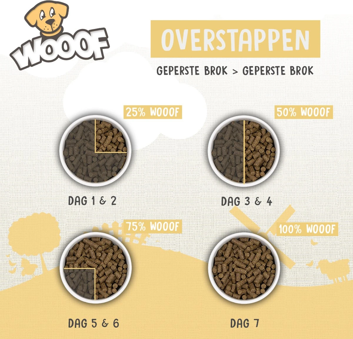 WOOOF High Energy 18KG - Geperst Hondenvoer - Geperste Hondenbrokken - Droogvoer 12 WOOOF High Energy 18KG - Geperst Hondenvoer - Geperste Hondenbrokken - Droogvoer - Afbeelding 10