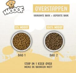 WOOOF High Energy 18KG - Geperst Hondenvoer - Geperste Hondenbrokken - Droogvoer 20 WOOOF High Energy 18KG - Geperst Hondenvoer - Geperste Hondenbrokken - Droogvoer -Hondenserie Winkel 1200x1156 1