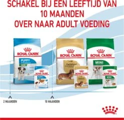 Royal Canin Shn Mini Puppy Pouch - Hondennatvoer - 12 X 85 G -Hondenserie Winkel 1200x1159 10