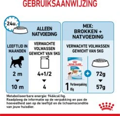 Royal Canin Shn Mini Puppy Pouch - Hondennatvoer - 12 X 85 G -Hondenserie Winkel 1200x1159 14