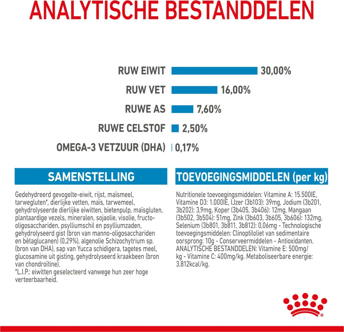 Royal Canin Maxi Puppy 4 KG 21 Royal Canin Maxi Puppy 4 KG - Afbeelding 19