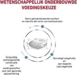 Royal Canin Hypoallergenic Moderate Calorie - Hondenvoer - 14 Kg 23 Royal Canin Hypoallergenic Moderate Calorie - Hondenvoer - 14 Kg -Hondenserie Winkel 1200x1163 1