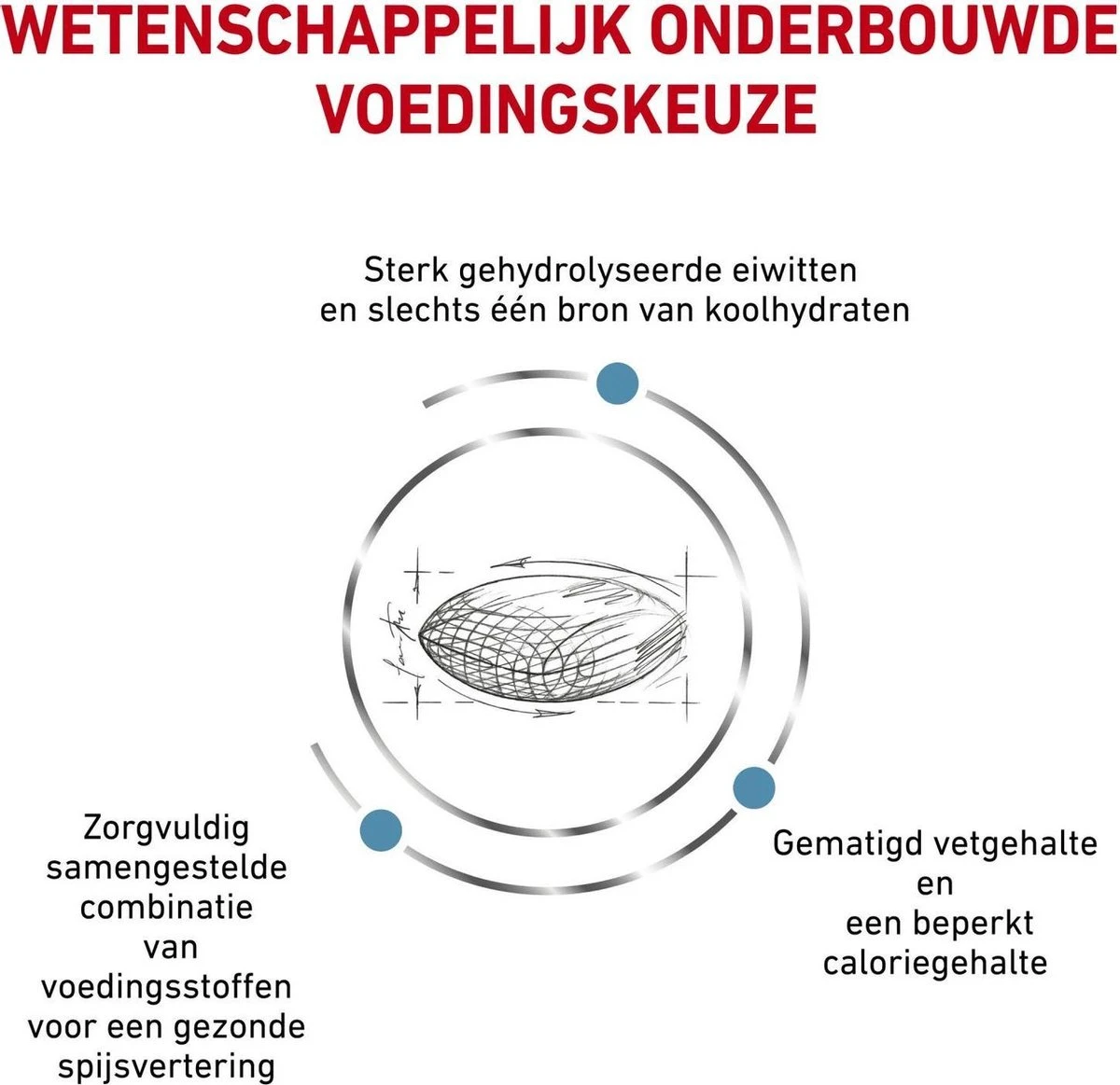 Royal Canin Hypoallergenic Moderate Calorie - Hondenvoer - 14 Kg 9 Royal Canin Hypoallergenic Moderate Calorie - Hondenvoer - 14 Kg - Afbeelding 7