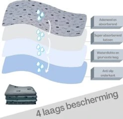 Sharon B - Puppy Training Pad - Plasmat - Beige Met Botjesprint - 80x90 Cm - Hondentoilet - Herbruikbaar - Wasbaar -Hondenserie Winkel 1200x1168 12