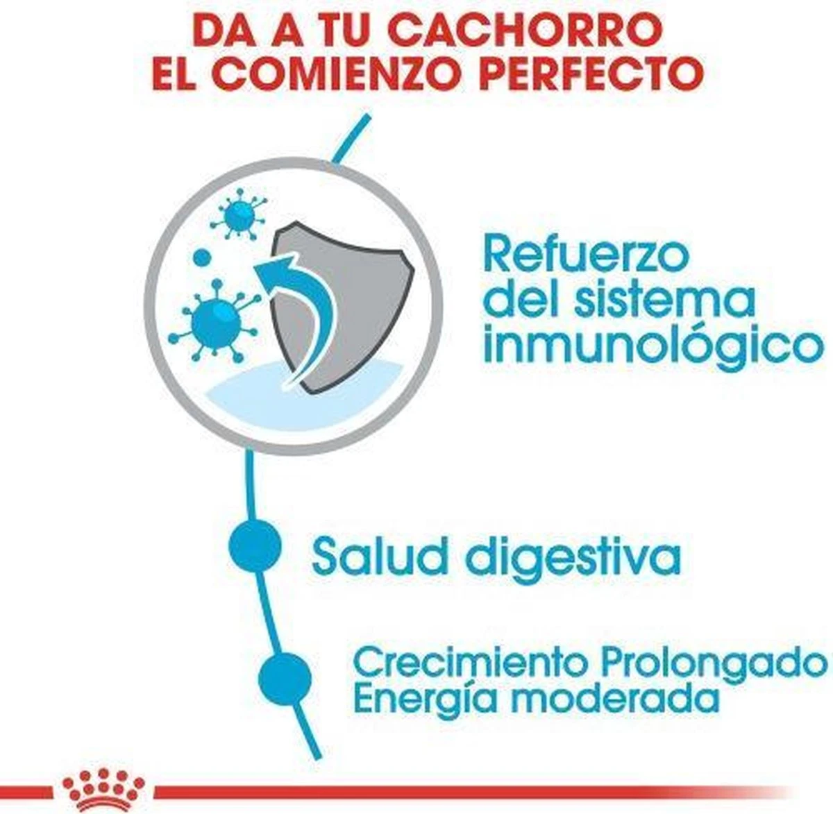 Royal Canin Maxi Puppy 4 KG 9 Royal Canin Maxi Puppy 4 KG - Afbeelding 7