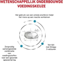 Royal Canin Sensitivity Control - Hondenvoer - 14 Kg 24 Royal Canin Sensitivity Control - Hondenvoer - 14 Kg -Hondenserie Winkel 1200x1177 1