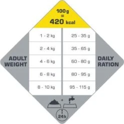 VERSELE-LAGA Opti Life Adult Mini - 7,5 Kg 15 VERSELE-LAGA Opti Life Adult Mini - 7,5 Kg -Hondenserie Winkel 1200x1197 3