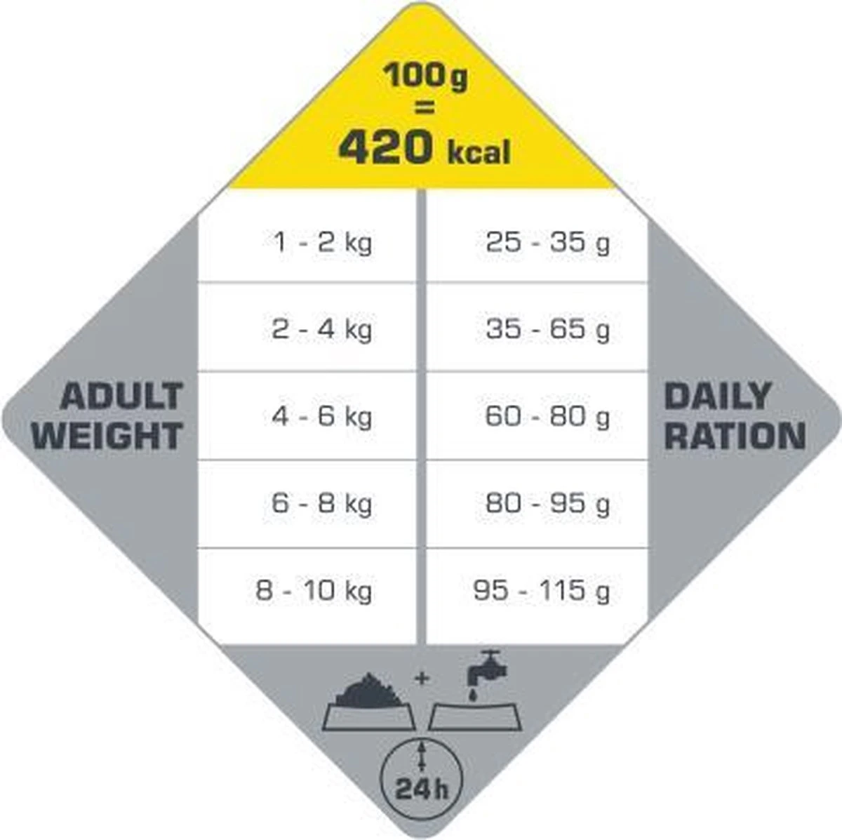 VERSELE-LAGA Opti Life Adult Mini - 7,5 Kg 6 VERSELE-LAGA Opti Life Adult Mini - 7,5 Kg - Afbeelding 4