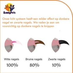 SunnyPets - Professionele Dieren Nagelknipper - Wit - Met LED En Vijl - Hond - Kat - Geschikt Voor Alle - Nageltang 14 SunnyPets - Professionele Dieren Nagelknipper - Wit - Met LED En Vijl - Hond - Kat - Geschikt Voor Alle - Nageltang -Hondenserie Winkel 1200x1199 19