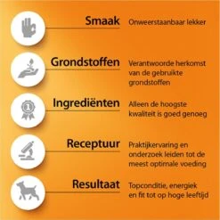 Fokker Dog Opti-Grow S Kip - Hondenvoer - 2.5 Kg 17 Fokker Dog Opti-Grow S Kip - Hondenvoer - 2.5 Kg -Hondenserie Winkel 1200x1199 4