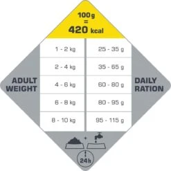 VERSELE-LAGA Opti Life Adult Mini - 7,5 Kg 16 VERSELE-LAGA Opti Life Adult Mini - 7,5 Kg -Hondenserie Winkel 1200x1199 8