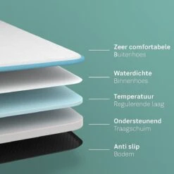 CozySense® - Orthopedisch Hondenkussen - Hondenkussen 60 X 40 Cm - Ook Geschikt Als Benchkussen & Hondenbed - Hondenkussen Bank - Traagschuim - Waterdicht - Wasbare Hoes - Maat S 17 CozySense® - Orthopedisch Hondenkussen - Hondenkussen 60 X 40 Cm - Ook Geschikt Als Benchkussen & Hondenbed - Hondenkussen Bank - Traagschuim - Waterdicht - Wasbare Hoes - Maat S -Hondenserie Winkel 1200x1200 121