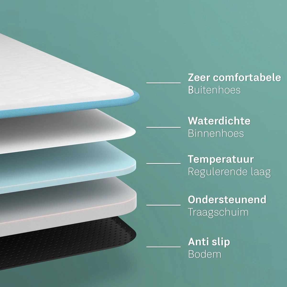 CozySense® - Orthopedisch Hondenkussen - Hondenkussen 60 X 40 Cm - Ook Geschikt Als Benchkussen & Hondenbed - Hondenkussen Bank - Traagschuim - Waterdicht - Wasbare Hoes - Maat S 10 CozySense® - Orthopedisch Hondenkussen - Hondenkussen 60 X 40 Cm - Ook Geschikt Als Benchkussen & Hondenbed - Hondenkussen Bank - Traagschuim - Waterdicht - Wasbare Hoes - Maat S - Afbeelding 8