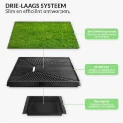 Merkloos Hondentoilet Kunstgras Met Bak - Indoor Dierentoilet - Uitneembare Opvangbak - Puppy Training Pets - Outdoor/Balkon/Tuin/Indoor Toilet - 50x64 Cm 16 Merkloos Hondentoilet Kunstgras Met Bak - Indoor Dierentoilet - Uitneembare Opvangbak - Puppy Training Pets - Outdoor/Balkon/Tuin/Indoor Toilet - 50x64 Cm -Hondenserie Winkel 1200x1200 1429