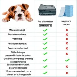 XXL Puppy Training Pad - Plasmat - Zwart - 104 X 104 Cm - Hondentoilet - Herbruikbaar - Wasbaar 18 XXL Puppy Training Pad - Plasmat - Zwart - 104 X 104 Cm - Hondentoilet - Herbruikbaar - Wasbaar -Hondenserie Winkel 1200x1200 1434