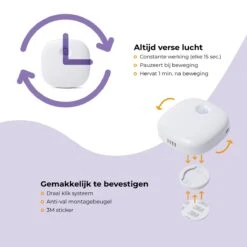 Pettadore Air Insight - Kattenbak Geurverdrijver & Teller - Actieve Zuurstof En Ionen - Oplaadbaar - Met App -Hondenserie Winkel 1200x1200 1501