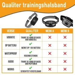 Salvano Anti Blafband - Blafband Voor Honden - Opvoedingshalsbanden - Voor Kleine En Grote Honden - Anti Blafband Zonder Schok- Oplaadbaar - Anti Blaf Apparaat - Blafband - Diervriendelijk 21 Salvano Anti Blafband - Blafband Voor Honden - Opvoedingshalsbanden - Voor Kleine En Grote Honden - Anti Blafband Zonder Schok- Oplaadbaar - Anti Blaf Apparaat - Blafband - Diervriendelijk -Hondenserie Winkel 1200x1200 1527