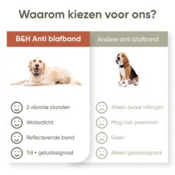 Premium Anti Blafband Apparaat Om Je Hond Snel En Effectief Te Laten Stoppen Met Blaffen - Diervriendelijke Opvoedingshalsband Zonder Schok - Trainingshalsband Voor Grote En Kleine Honden - Anti Blaf Apparaat - Correctie Halsband 16 Premium Anti Blafband Apparaat Om Je Hond Snel En Effectief Te Laten Stoppen Met Blaffen - Diervriendelijke Opvoedingshalsband Zonder Schok - Trainingshalsband Voor Grote En Kleine Honden - Anti Blaf Apparaat - Correctie Halsband -Hondenserie Winkel 1200x1200 1558