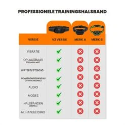 DOSCA® Anti Blafband - Anti Blaf Apparaat - Blafband Voor Honden - Zonder Schok En Diervriendelijk 19 DOSCA® Anti Blafband - Anti Blaf Apparaat - Blafband Voor Honden - Zonder Schok En Diervriendelijk -Hondenserie Winkel 1200x1200 1566