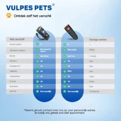 Vulpes Pets® Ultrasone Anti Blaf Apparaat – 3-in-1 Anti Blaf Apparaat Pro - Diervriendelijk & Zonder Schok - Alternatief Anti Blafband - Voor Kleine & Grote Honden - Audio - Flashlight - USB-Oplaadbaar -Hondenserie Winkel 1200x1200 1571