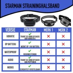 STARMAN Anti Blafband Voor Honden - 3-60KG - Diervriendelijk - Zonder Schok - Vibratie En Audio - Anti Blaf Band -Hondenserie Winkel 1200x1200 1576