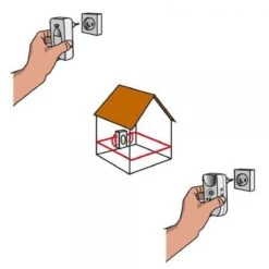 BSI - Multistop Pro - Ongedierteverjager Met 3-voudige Werking: Ultrasoon + Elektromagnetisch + Ioniserend - Ongediertebestrijding - Onhoorbaar Voor Mens - Bereik Tot 300 M² -Hondenserie Winkel 1200x1200 1609
