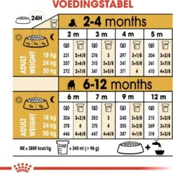 Royal Canin Bulldog - Puppy-Hondenvoer - 12 Kg 16 Royal Canin Bulldog - Puppy-Hondenvoer - 12 Kg -Hondenserie Winkel 1200x1200 311