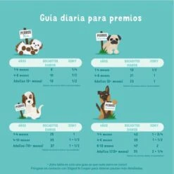 Merkloos Edgard & Cooper Lam & Rund Bites - Voor Honden - Hondensnack - 50g 24 Merkloos Edgard & Cooper Lam & Rund Bites - Voor Honden - Hondensnack - 50g -Hondenserie Winkel 1200x1200 313