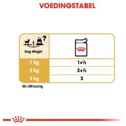 Royal Canin Chihuahua Pouch (12X85 GR) 16 Royal Canin Chihuahua Pouch (12X85 GR) -Hondenserie Winkel 1200x1200 331