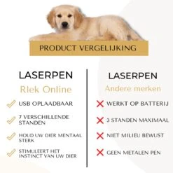 Rlek Online® Laserpen - USB Oplaadbaar - Online E-Book - Hondenspeelgoed - Laser - Kattenspeeltjes - 7 Verschillende Opties - Zaklamp/UV Licht -Hondenserie Winkel 1200x1200 449