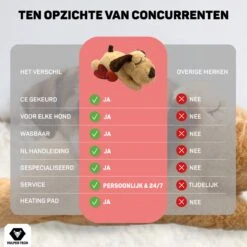 Vulpes Pets® Knuffel Hond Met Hartslag – Puppyknuffel - Hondenknuffel Voor Puppy - Snuggle Puppy - Knuffel Met Hartslag En Gratis Warmte Pad Speciaal Voor Puppy's 22 Vulpes Pets® Knuffel Hond Met Hartslag – Puppyknuffel - Hondenknuffel Voor Puppy - Snuggle Puppy - Knuffel Met Hartslag En Gratis Warmte Pad Speciaal Voor Puppy's -Hondenserie Winkel 1200x1200 565