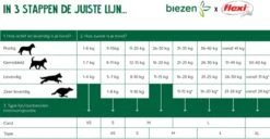 Flexi New Classic - Hondenriem Incl. Neon Band - Geel - S - 5 M - (<12 Kg) -Hondenserie Winkel 1200x620 3